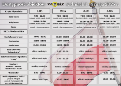 Dostępność obiektów MOSIR - 1 - 4.05.2025 r.